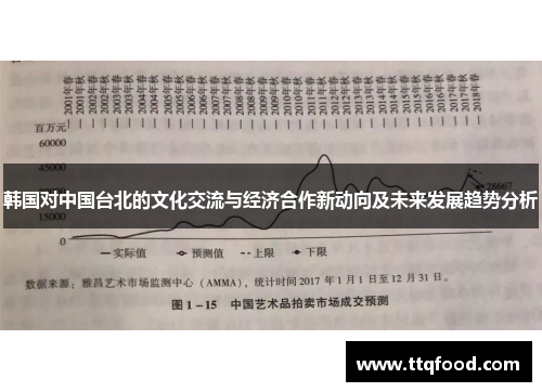 韩国对中国台北的文化交流与经济合作新动向及未来发展趋势分析